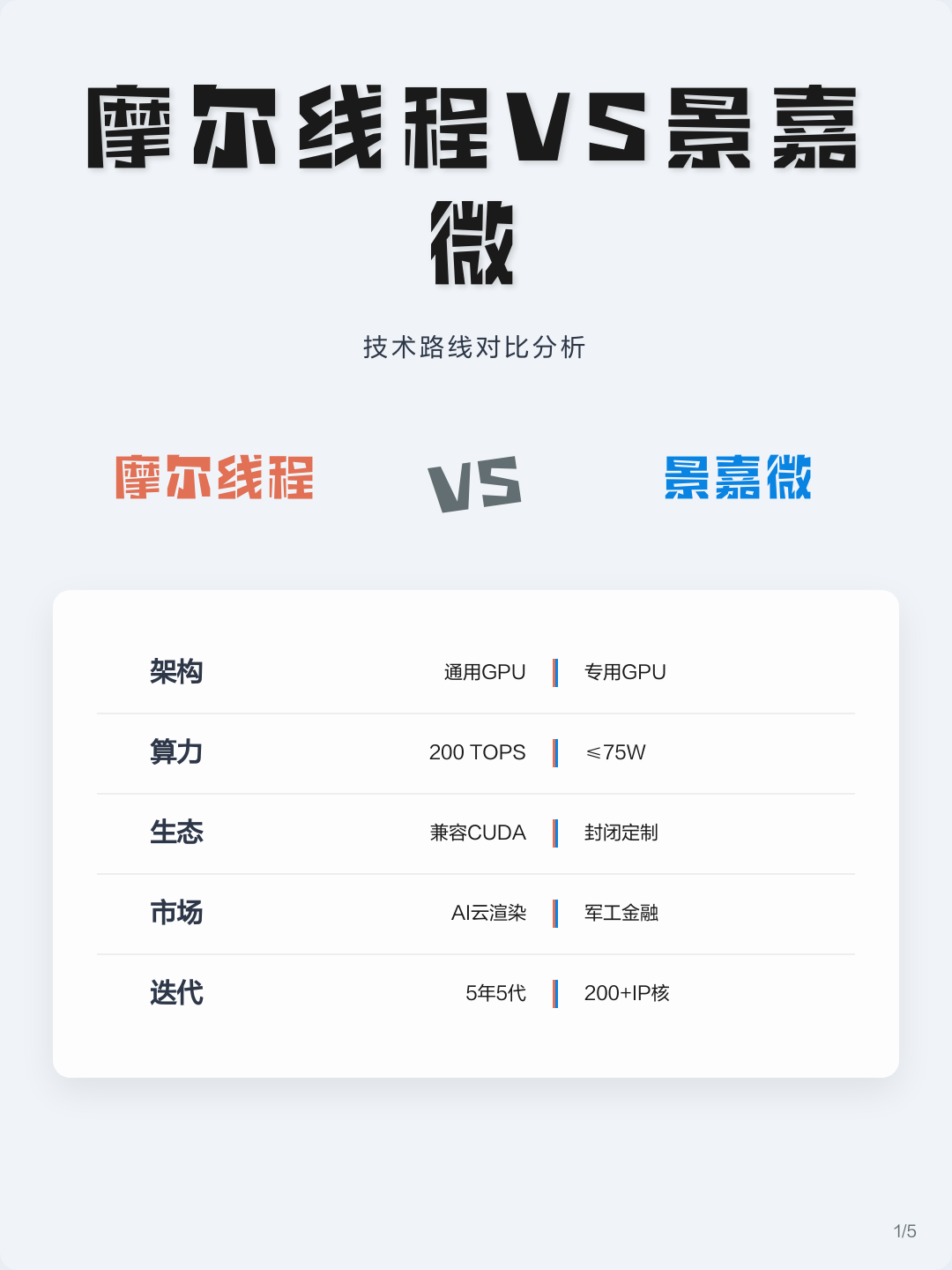 技术路线对比(各种技术路线优劣对比)自贡市