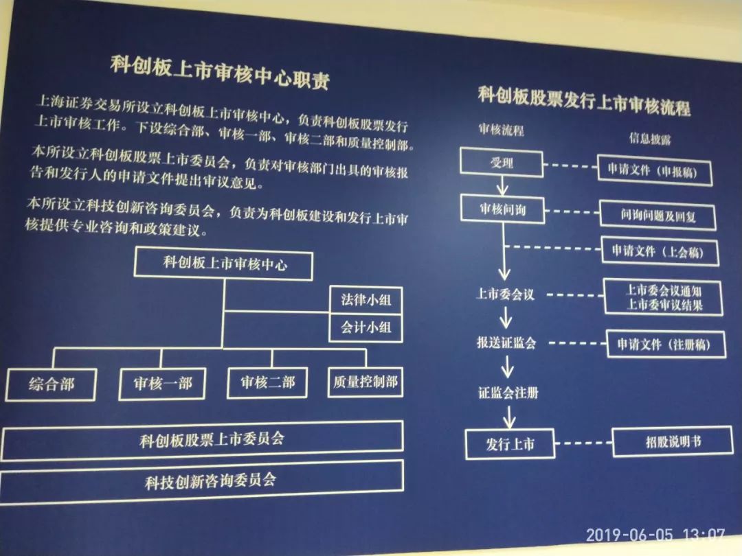 IPO全流程成功案例(ipo流程图步骤时间表)自贡市
