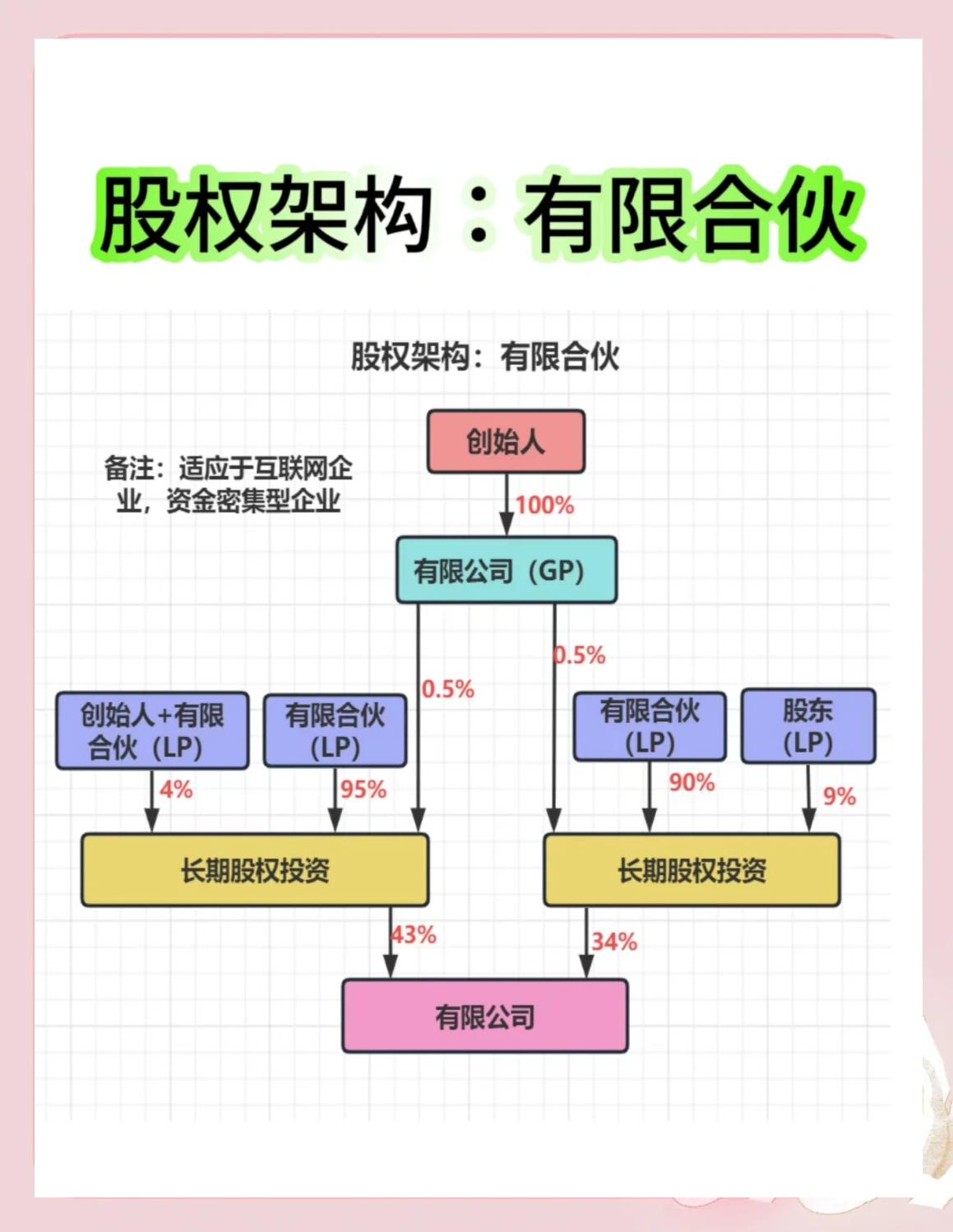 股权架构设计工具(股权架构设计工具有哪些)自贡市