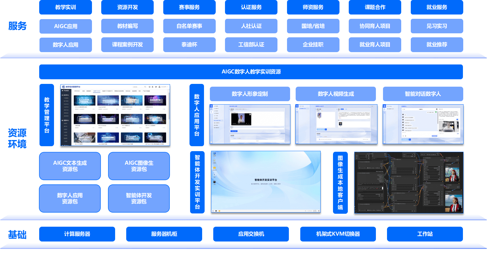 EDAIP行业方案(eda行业是什么意思)自贡市