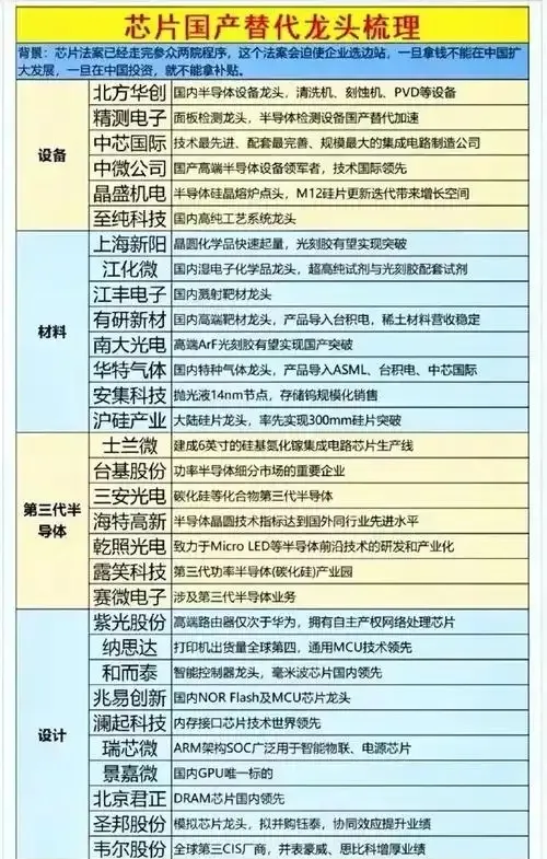 半导体咨询风险(半导体应用咨询工程师)自贡市