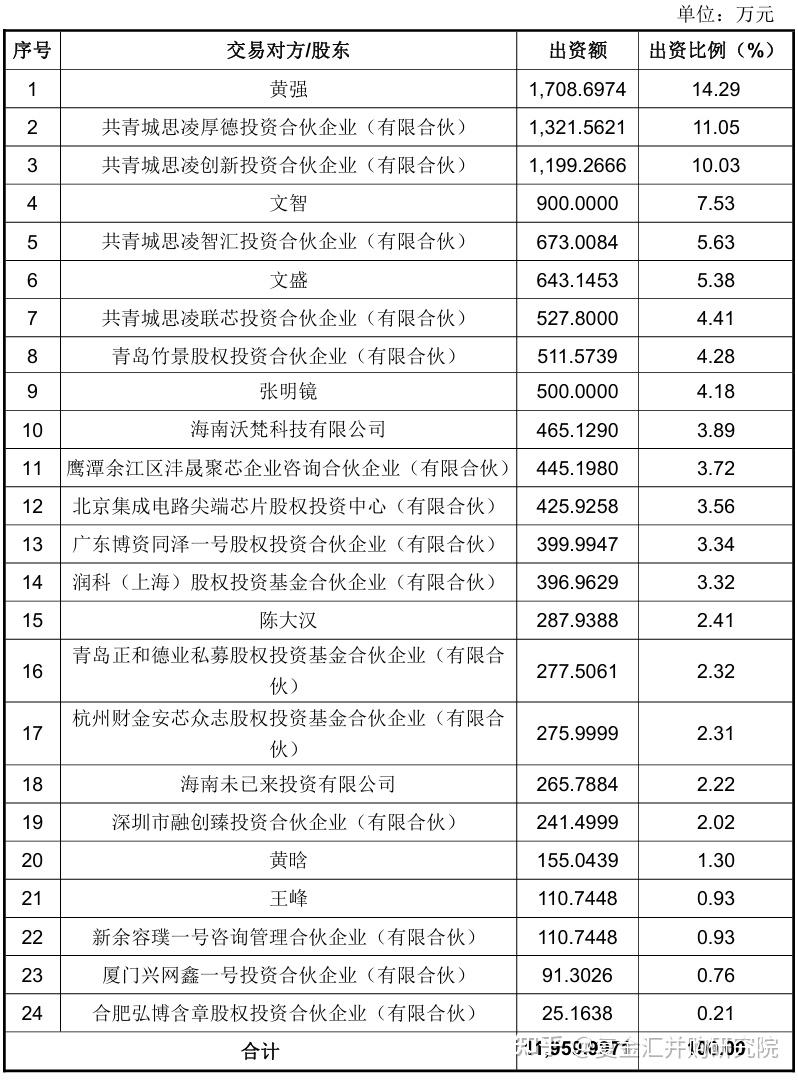 现金收购架构设计(现金收购运作方式的优缺点)自贡市