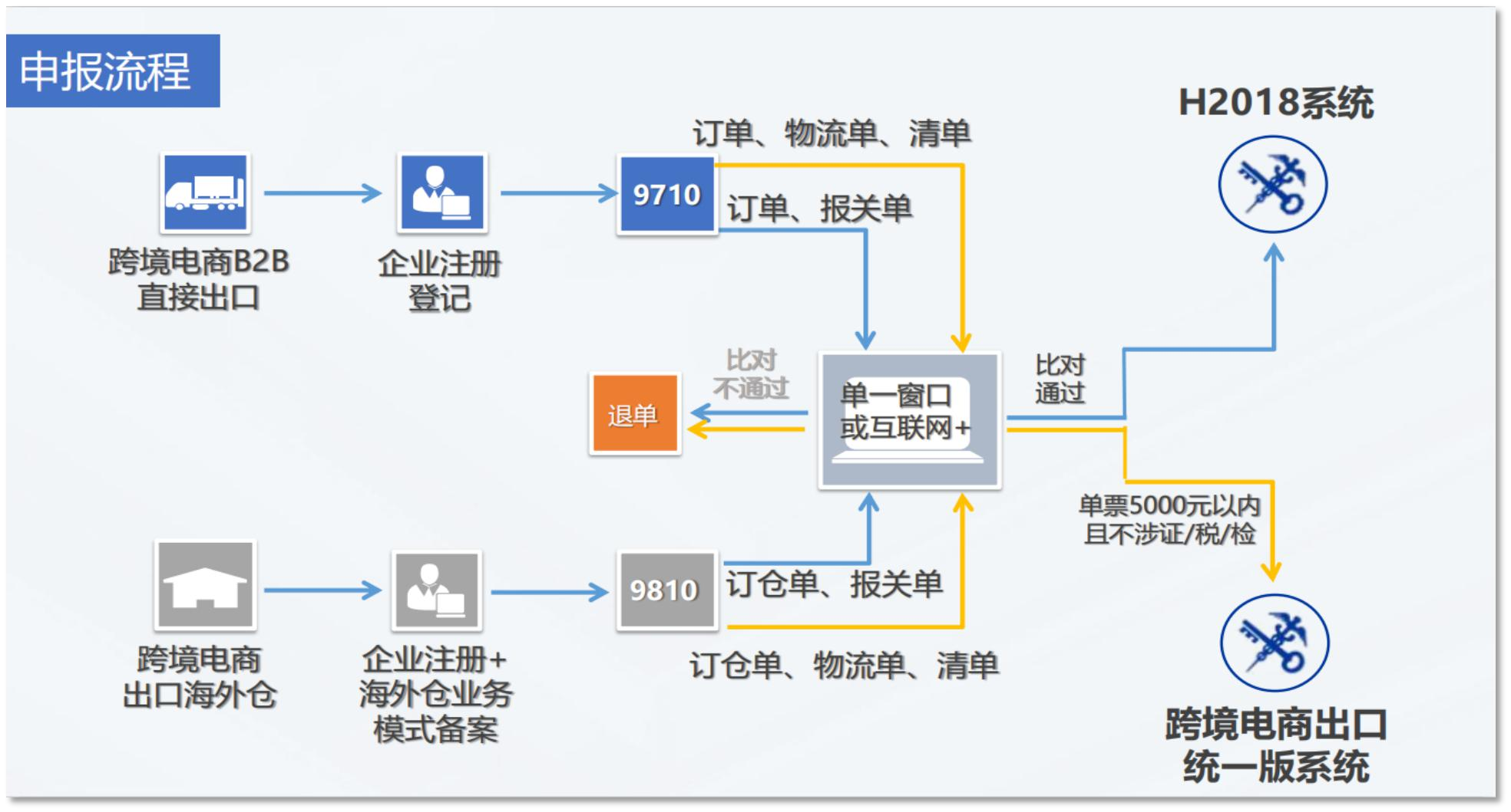 跨境电商出海方案(出海跨境电商平台排名)自贡市 跨境电商出海方案(出海跨境电商平台排名)自贡市