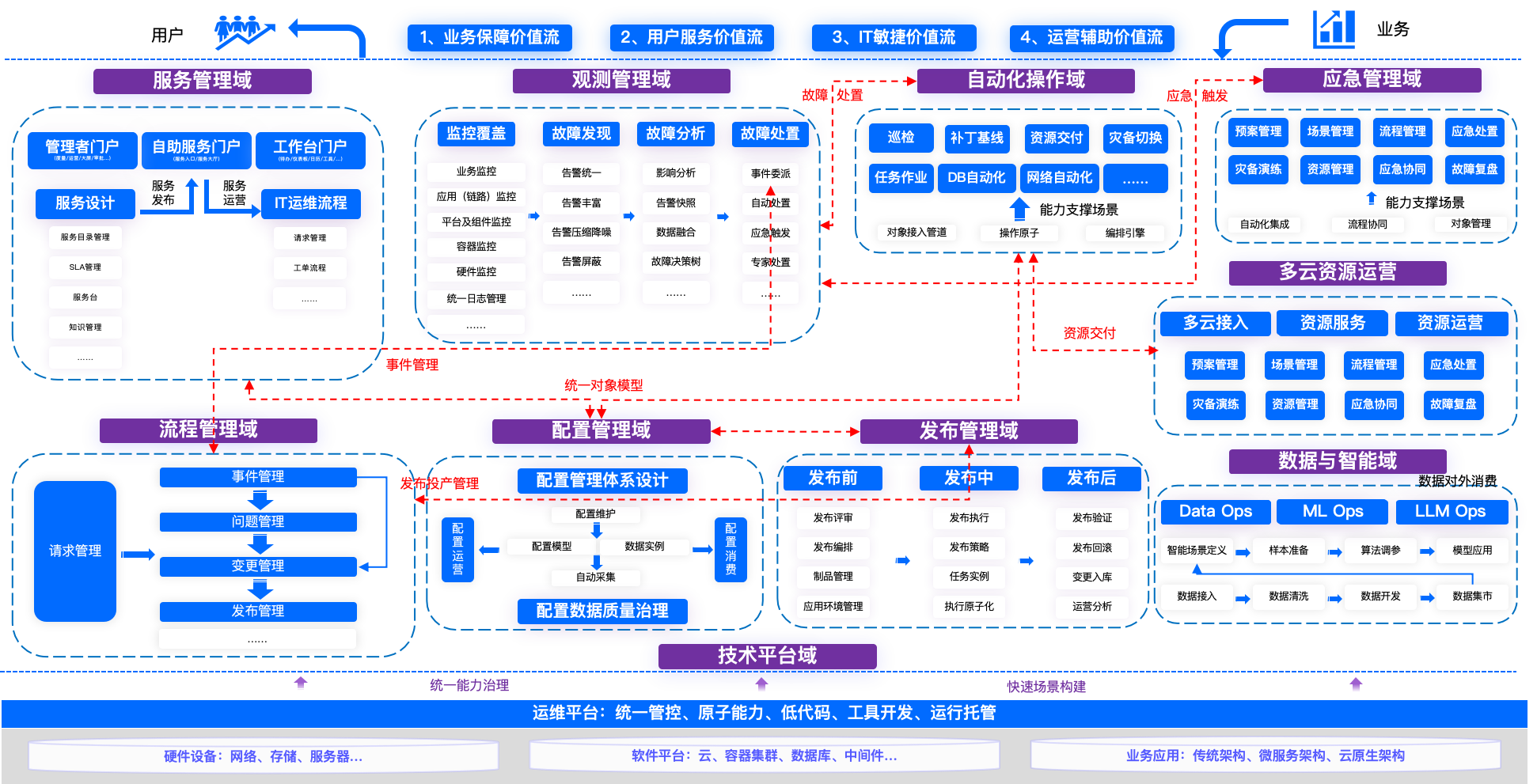 行业解决方案案例(行业解决方案案例范文)自贡市