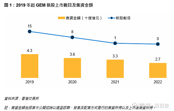 上市板块定位优化(上市板块定位优化策略)自贡市
