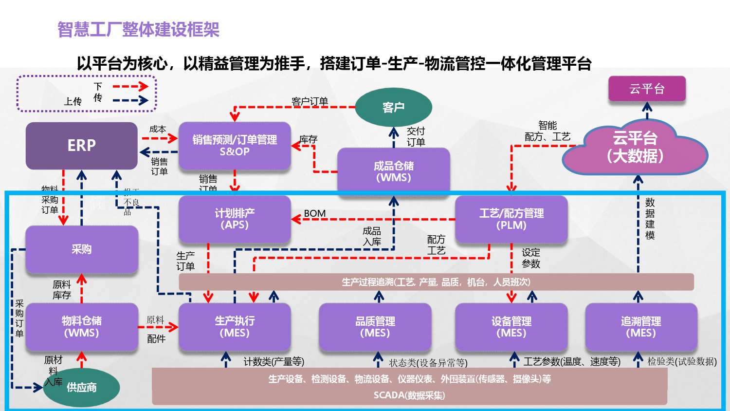 智能制造行业方案(智能制造行业方案策划)自贡市 智能制造行业方案(智能制造行业方案策划)自贡市