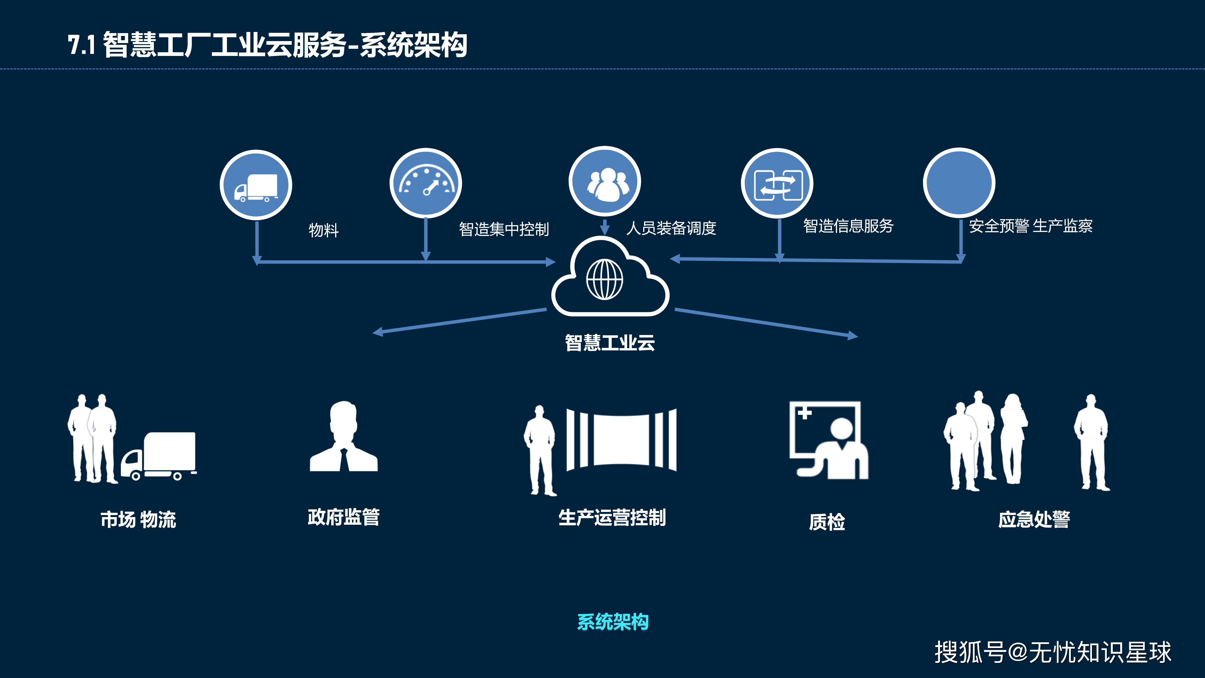 智能制造行业方案(智能制造行业方案策划)自贡市 智能制造行业方案(智能制造行业方案策划)自贡市