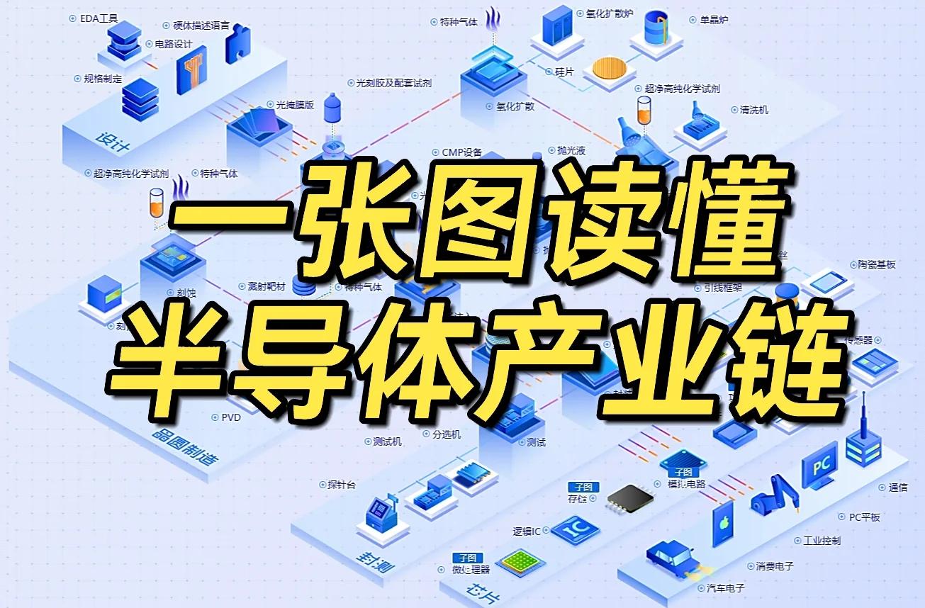 半导体行业方案(半导体行业发展方向)自贡市