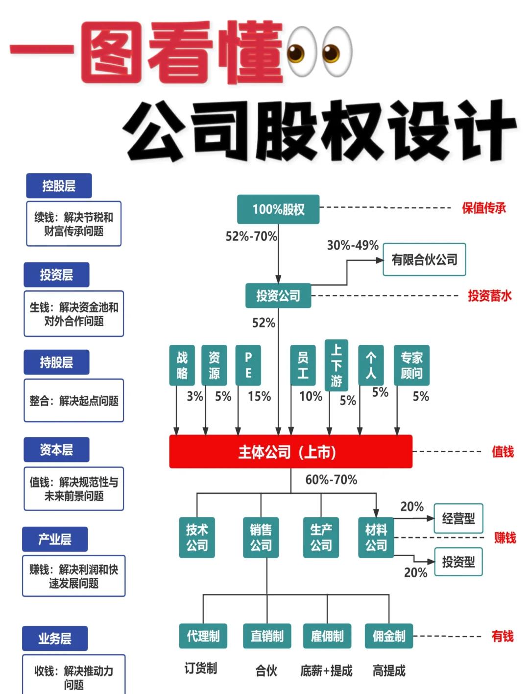 股权转让方案设计(股权转让方案如何起草?)自贡市