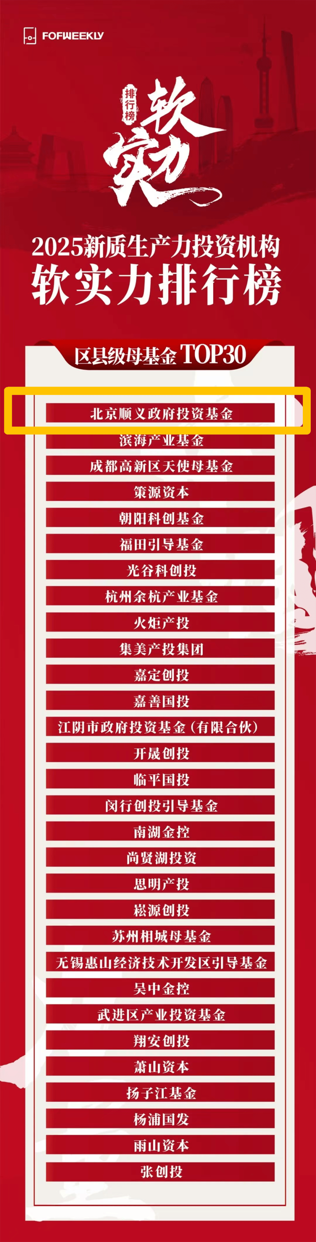 产业基金投后管理(政府产业基金投后管理)自贡市 产业基金投后管理(政府产业基金投后管理)自贡市
