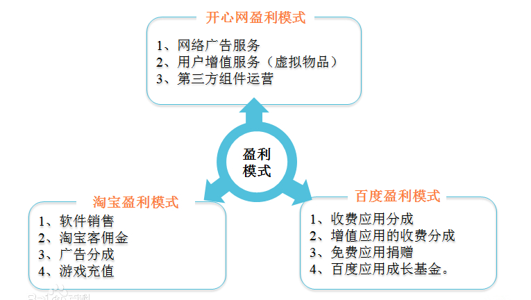 盈利模式优化咨询(盈利模式优化咨询公司)自贡市