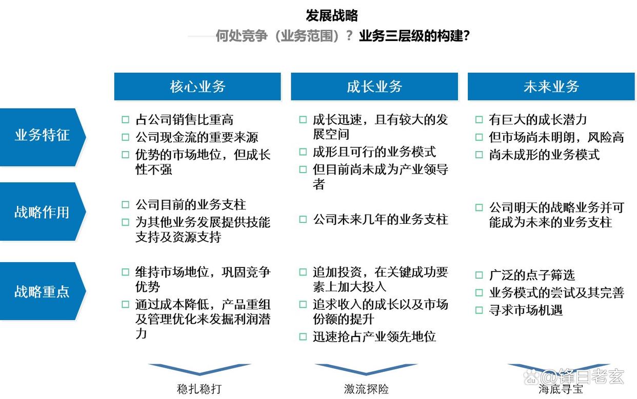 企业增长战略咨询(企业增长型战略有哪几种)自贡市