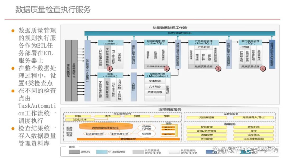 企业顶层设计案例(企业顶层设计的方法和要点,必要性)自贡市 企业顶层设计案例(企业顶层设计的方法和要点,必要性)自贡市