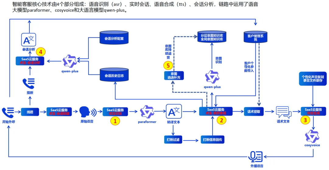 商业模式升级咨询(商业模式升级咨询方案)自贡市 商业模式升级咨询(商业模式升级咨询方案)自贡市