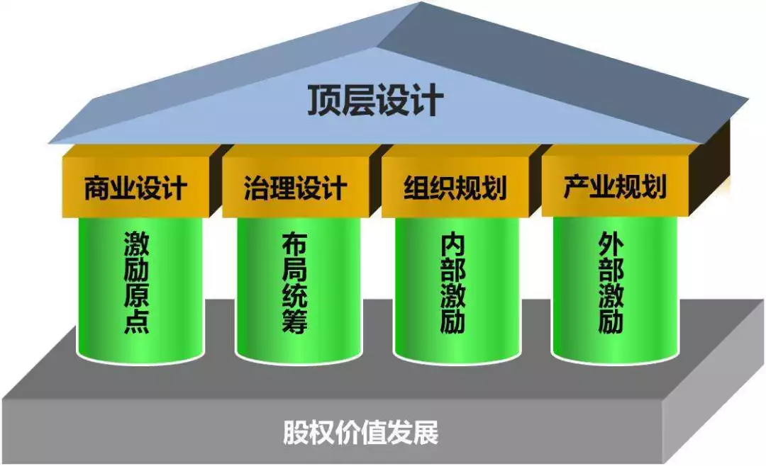 股权激励方案案例(股权激励方案案例分析)自贡市