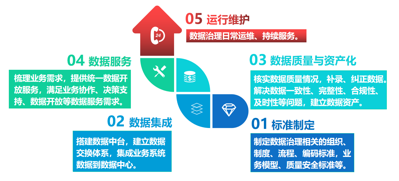 治理困境诊断服务(治理困境诊断服务内容)自贡市