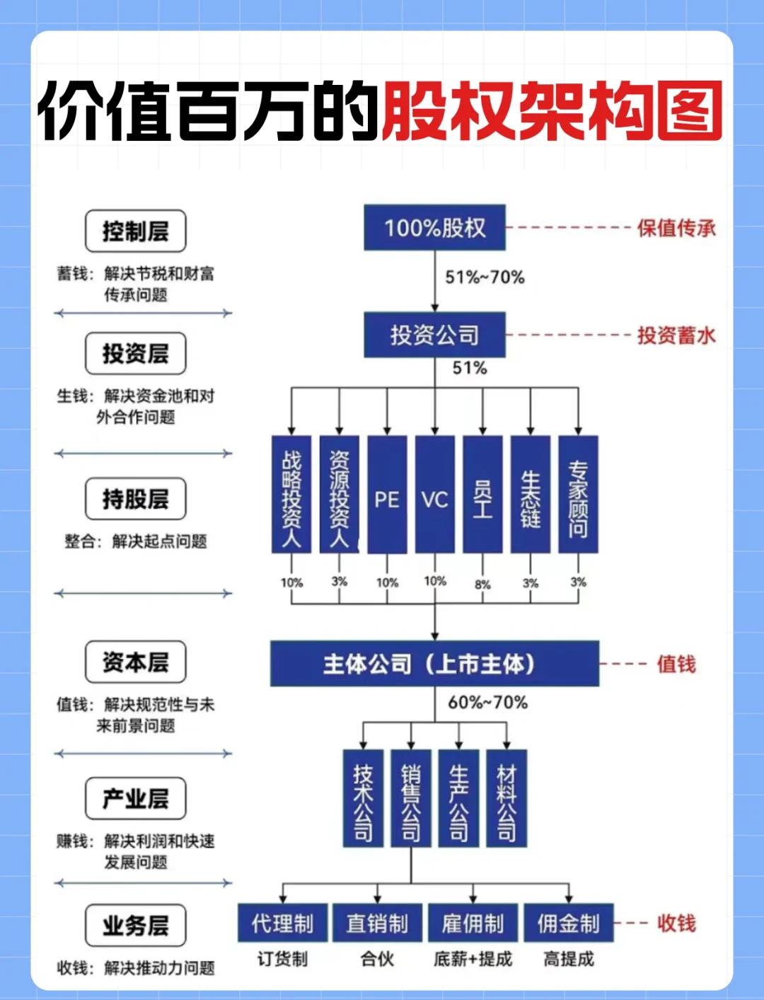 金字塔控股架构(金字塔公司组织架构图)自贡市