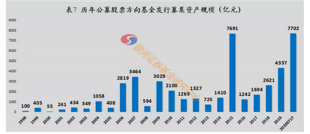 产业基金退出规划(退出产业基金是利好)自贡市