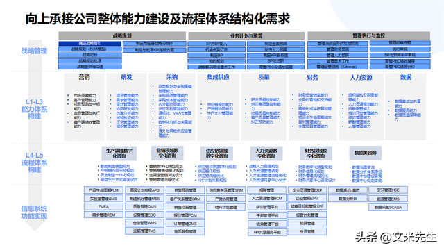 顶层设计咨询方案(顶层设计咨询方案范文)自贡市