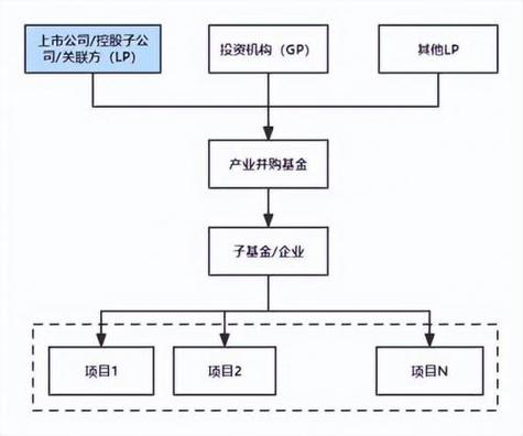 基金设立架构设计(基金设立方案 经典)自贡市