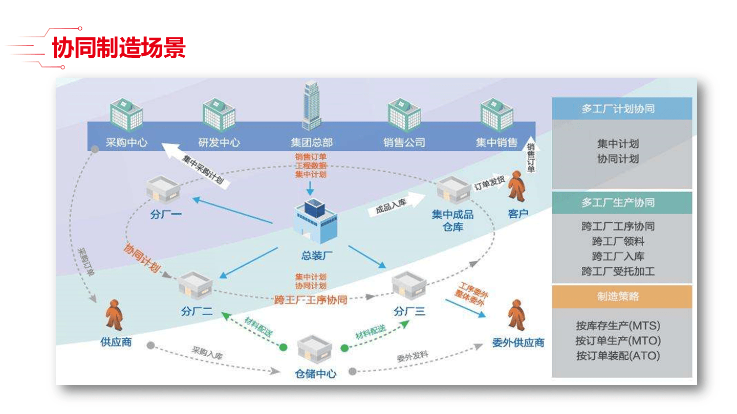 智能制造方法论(智能制造方法论文)自贡市 智能制造方法论(智能制造方法论文)自贡市