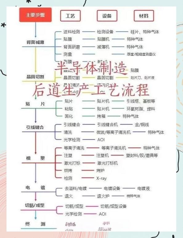 芯片设计行业方案(芯片设计行业有哪些岗位)自贡市 芯片设计行业方案(芯片设计行业有哪些岗位)自贡市