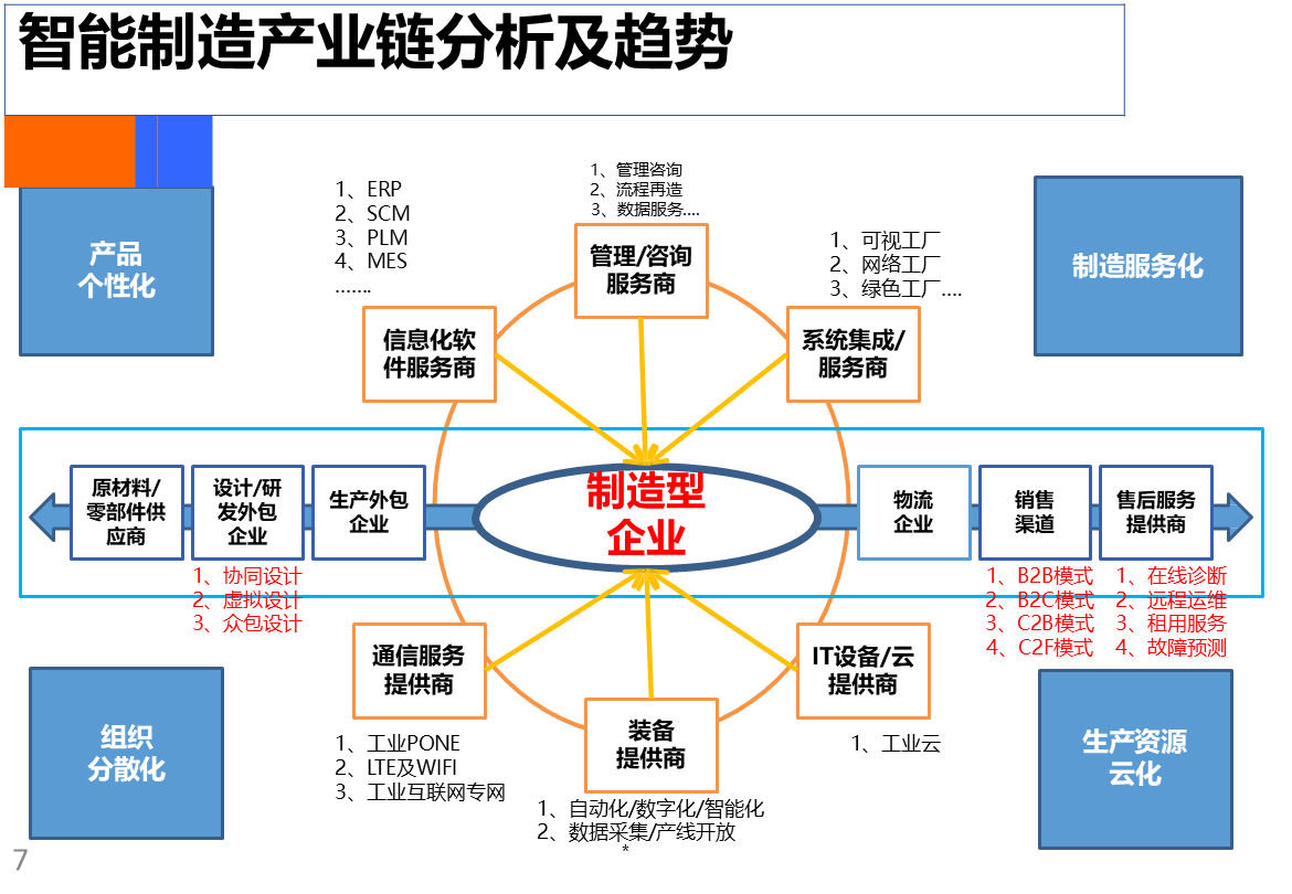 智能制造行业方案(智能制造行业方案范文)自贡市