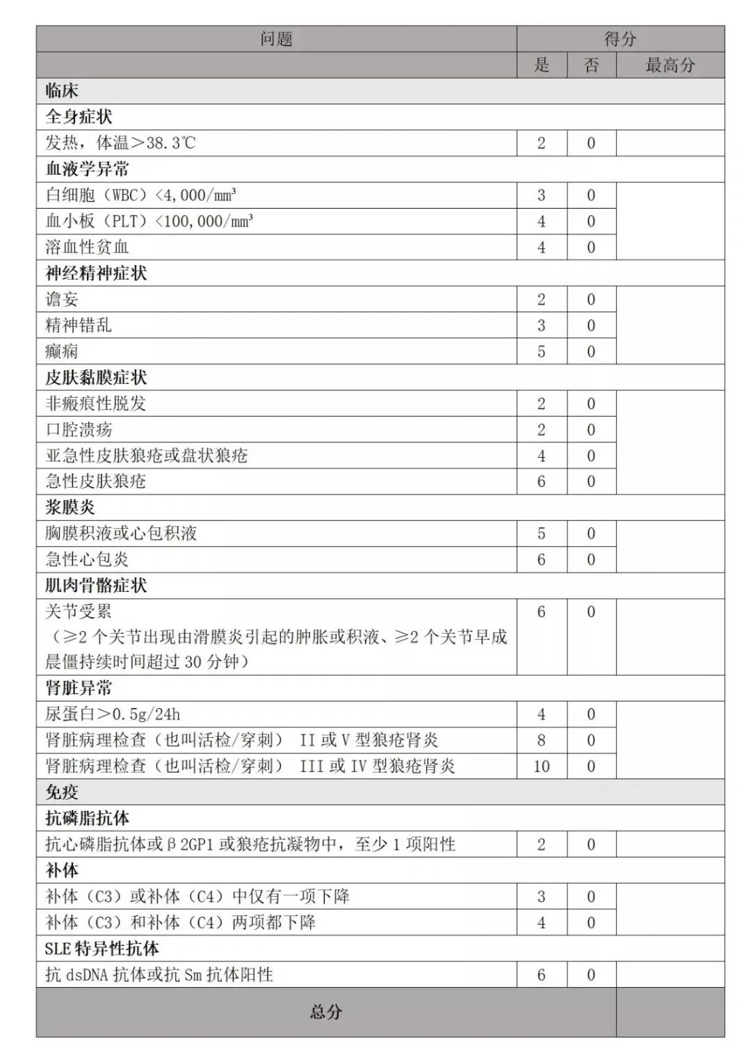 医药咨询诊断评估(医药咨询诊断评估报告)自贡市