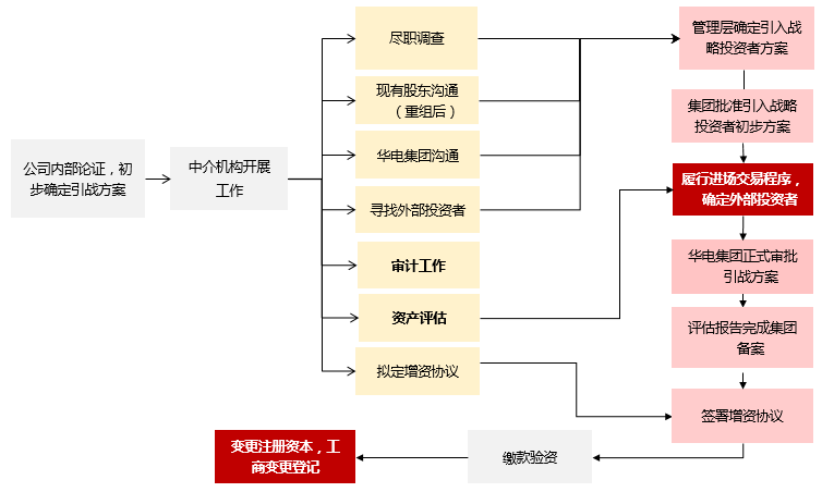 市值管理再融资(市值管理有哪些手段)自贡市