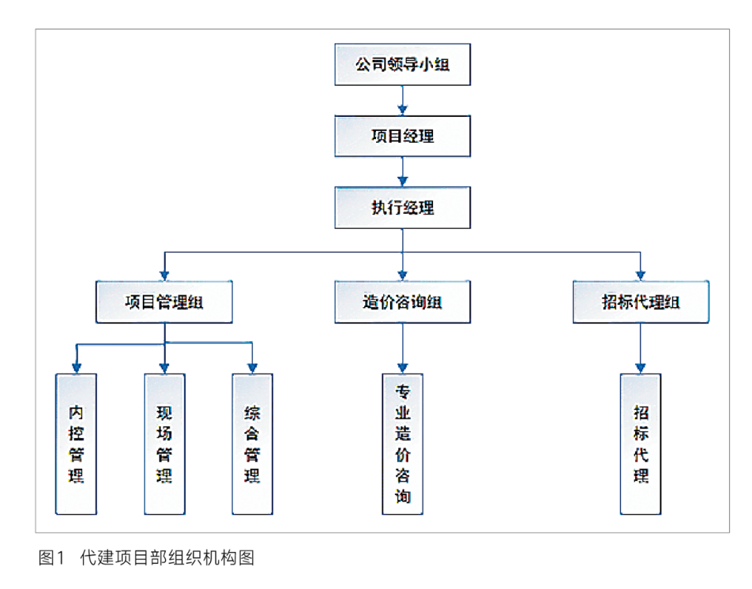 商业模式咨询机构(商业模式咨询机构是什么)自贡市