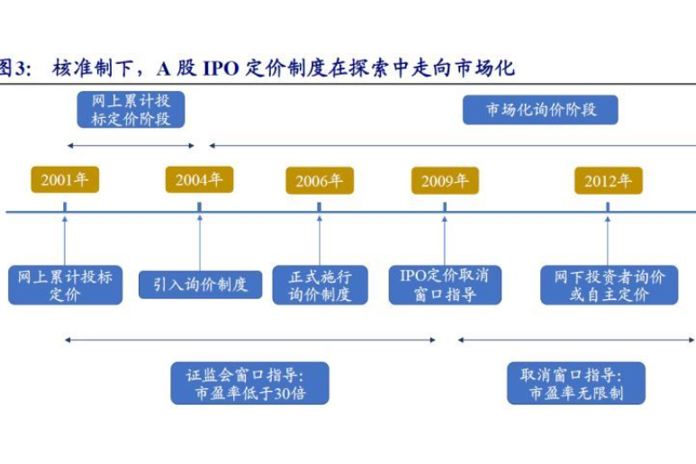 IPO全流程危机管理(ipo全流程危机管理是什么)自贡市