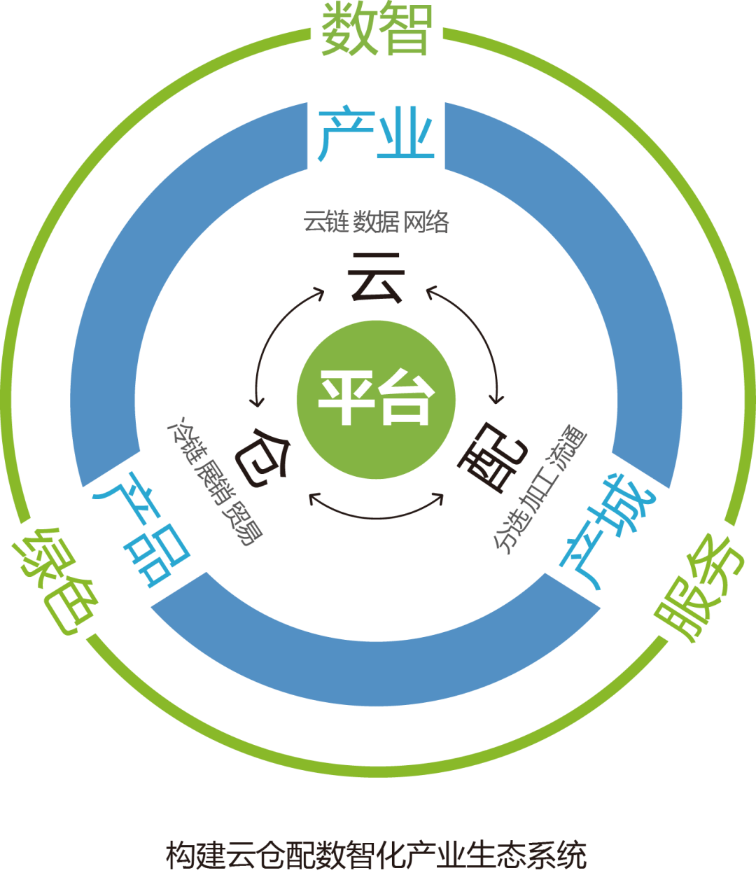 产业资本对接服务(产业资本对接服务有哪些)自贡市