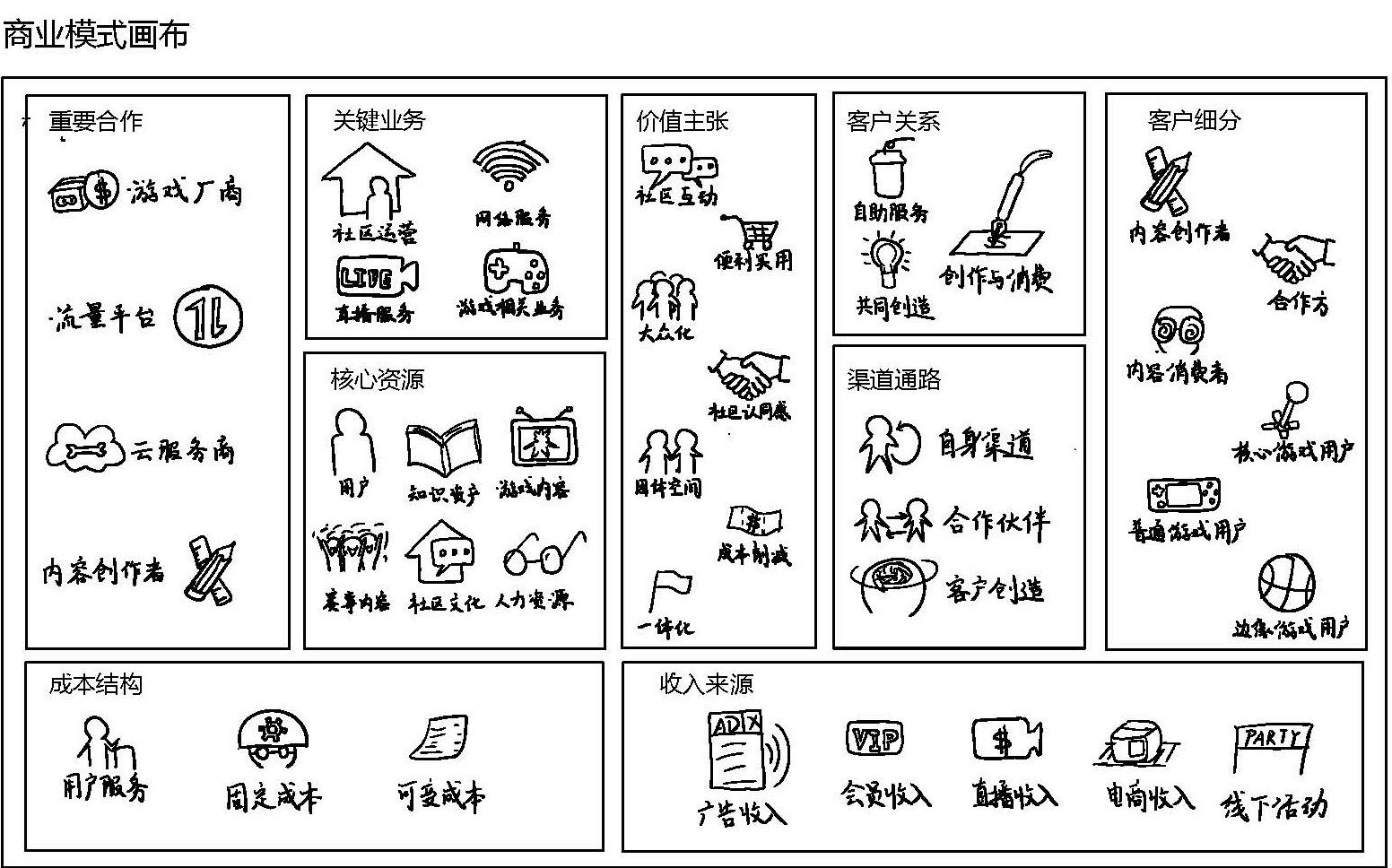商业模式画布分析(商业模式画布分析报告)自贡市