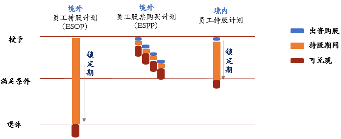 员工持股计划ESOP(员工持股计划是利好还是利空)自贡市