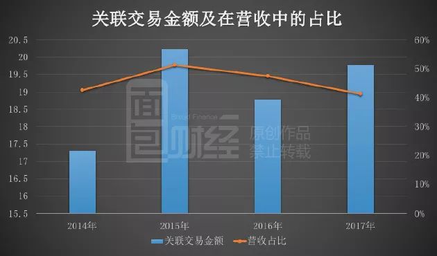 关联交易解决方案(关联交易解决方案怎么写)自贡市 关联交易解决方案(关联交易解决方案怎么写)自贡市
