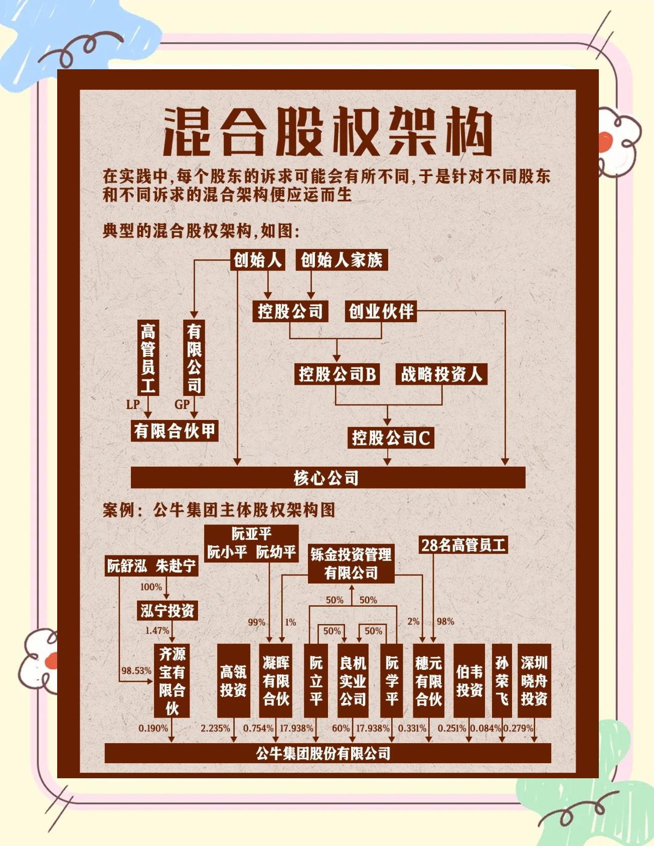 股权架构设计机构(股权架构设计机构有哪些)自贡市 股权架构设计机构(股权架构设计机构有哪些)自贡市