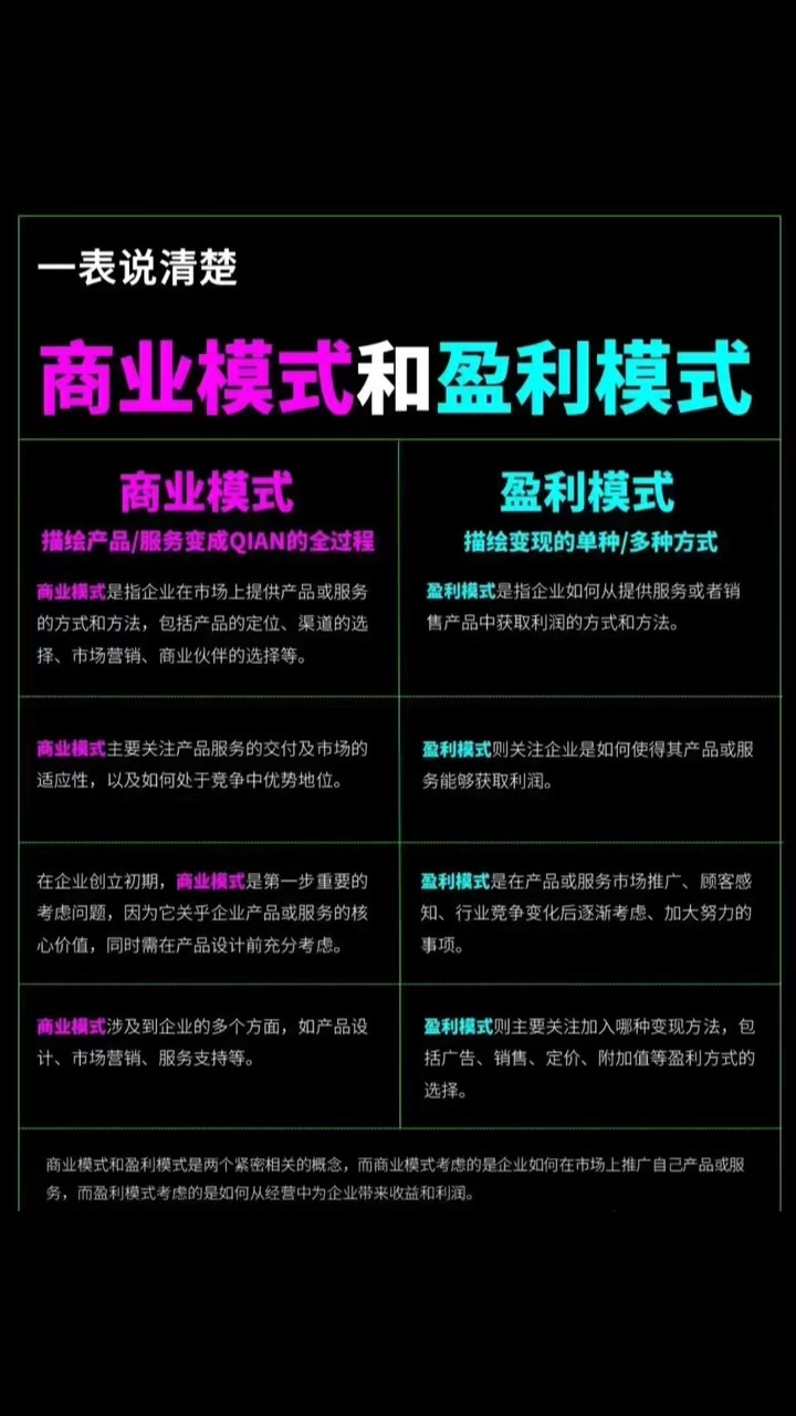 商业模式升级案例(商业模式升级案例分析)自贡市