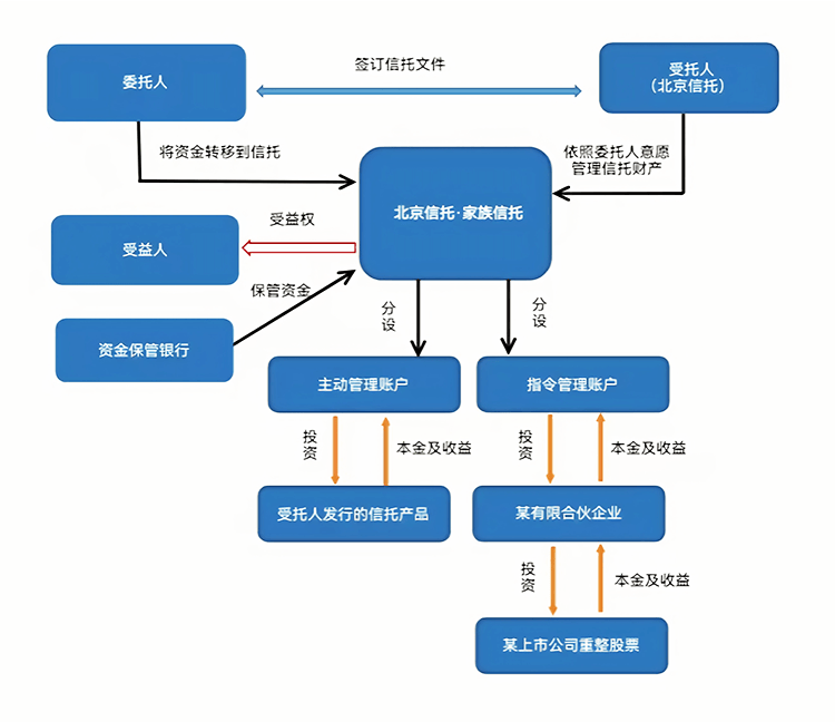 最优交易结构设计(最优价格模型的建立及其解法)自贡市
