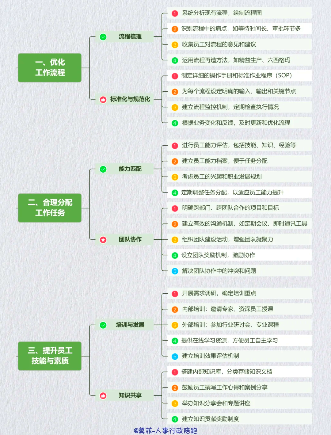 资本效率提升路径(资本的效率提高会导致经济增长速度下降)自贡市