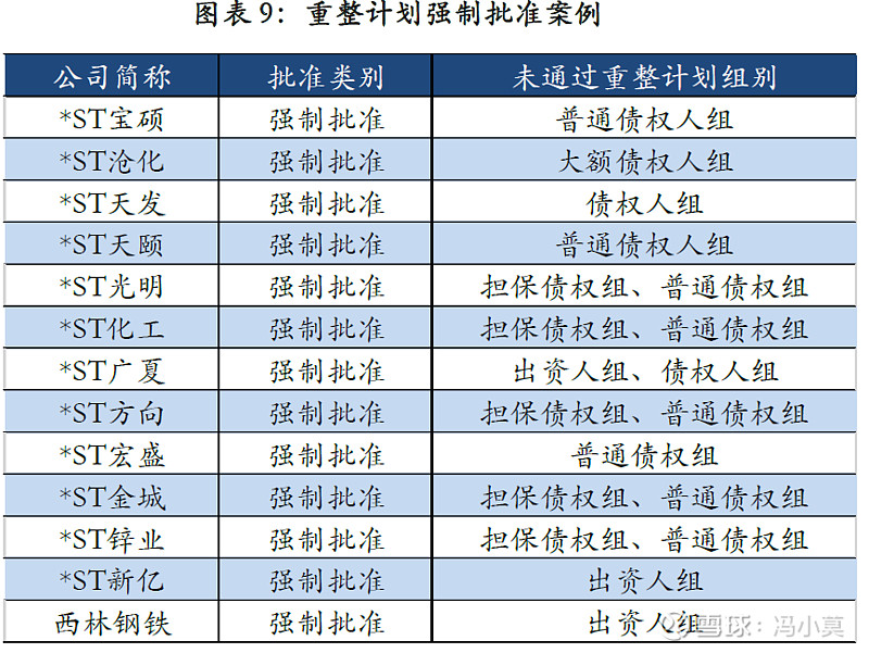 破产重整方案设计(破产重整方案设计审查意见)自贡市