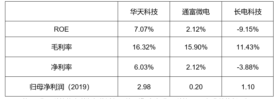 封测行业方案(封测行业市场规模)自贡市