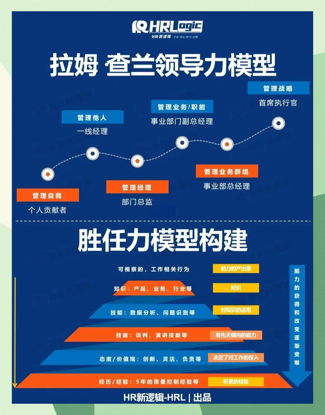 激励对象筛选模型(激励对象筛选模型是什么)自贡市