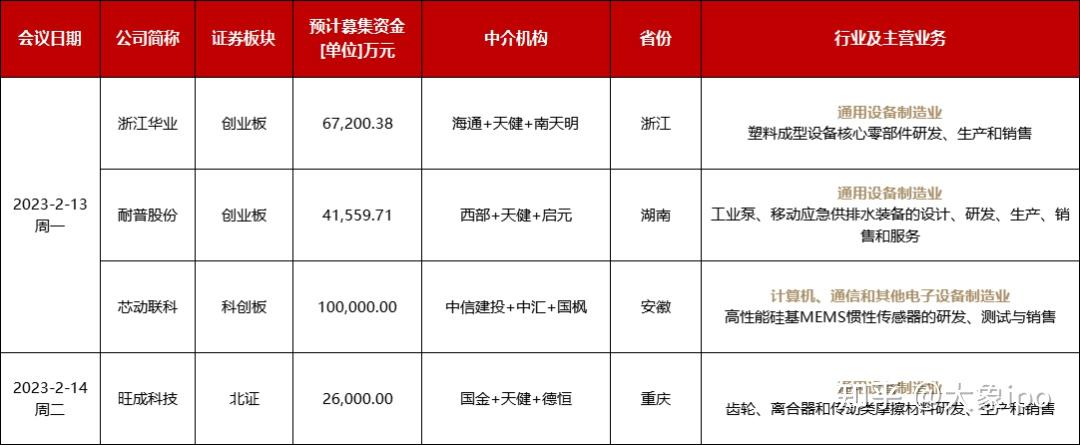 IPO申报日历查询(ipo申报期是什么意思)自贡市