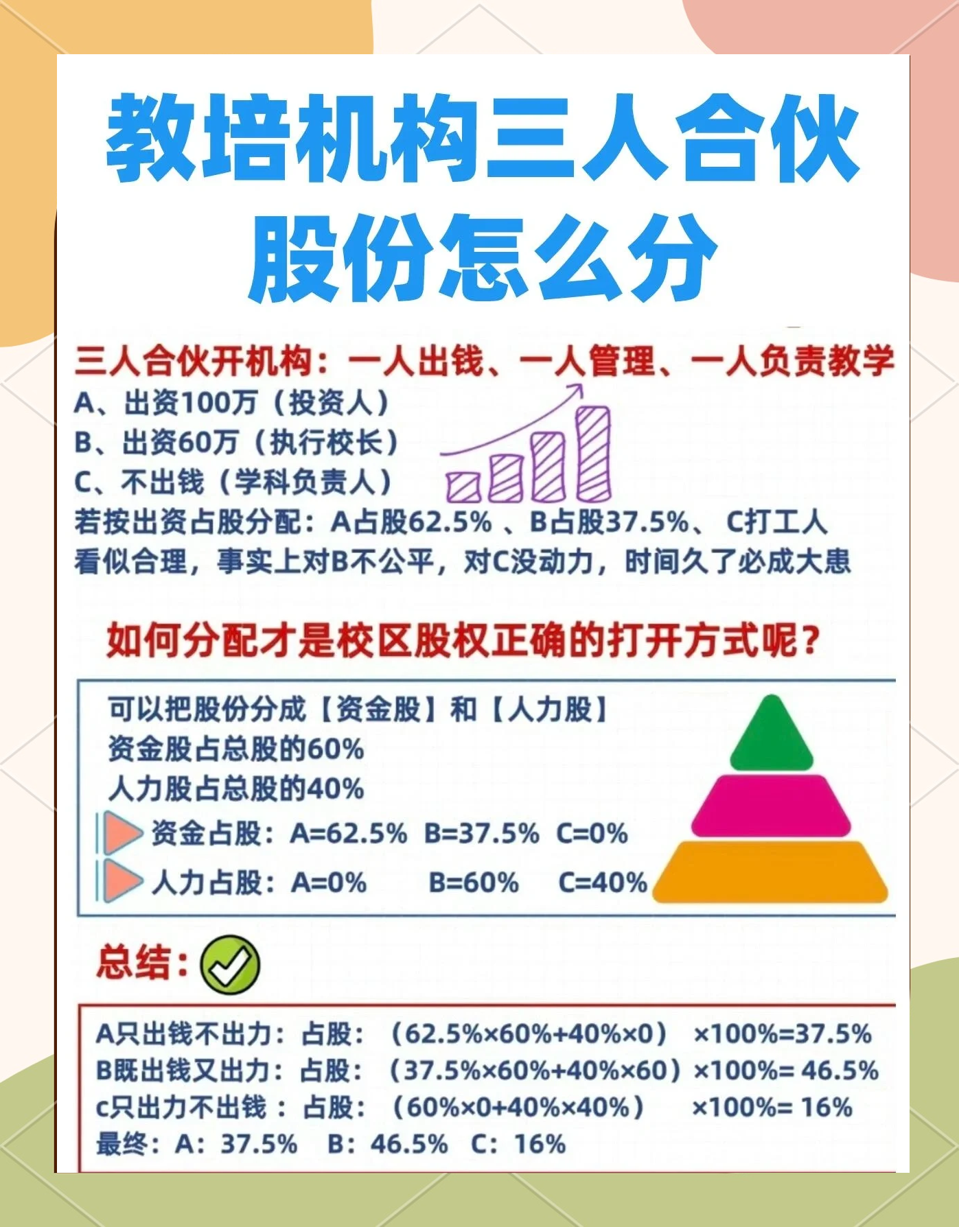 股权设计公平性(股权设计公平性要求)自贡市