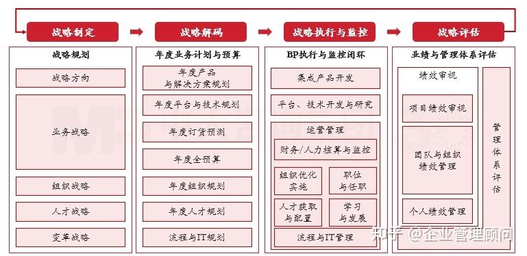 战略执行陪跑服务(战略执行系统培训心得)自贡市