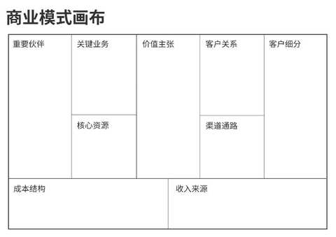 商业模式画布咨询(商业模式画布 知乎)自贡市
