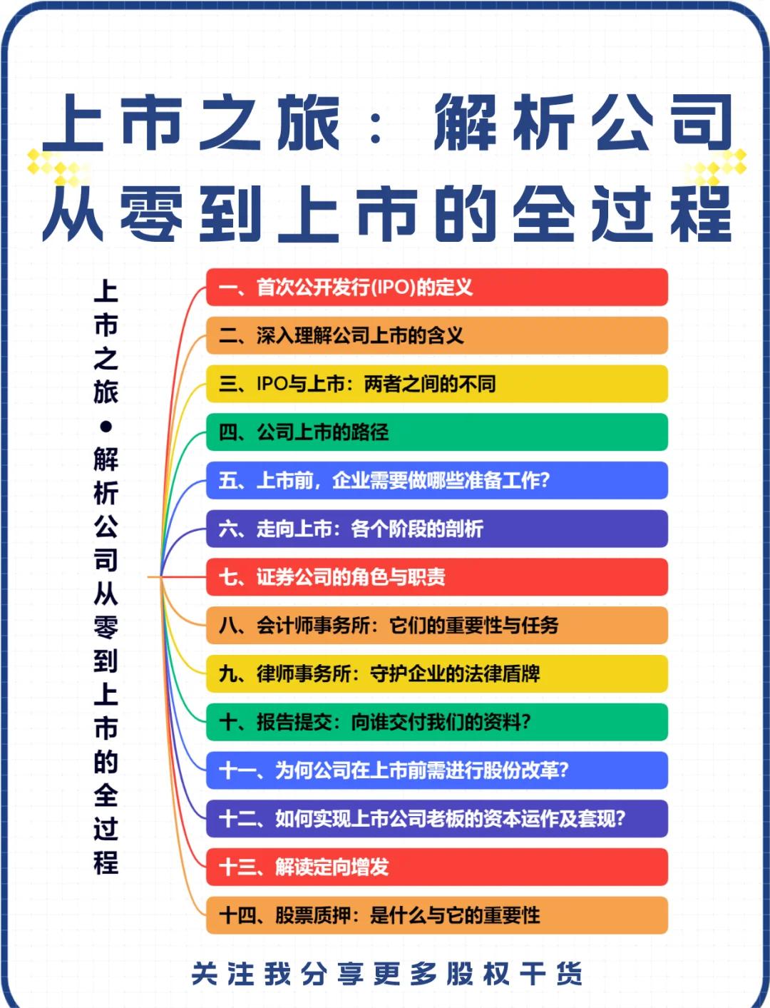 IPO全流程收费标准(ipo全流程收费标准是什么)自贡市