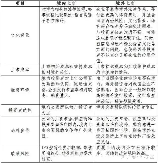 IPO全流程收费标准(ipo全流程收费标准是什么)自贡市