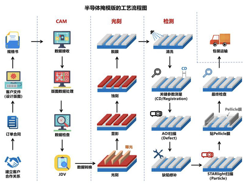 专利布局半导体(专利布局思路与策略)自贡市 专利布局半导体(专利布局思路与策略)自贡市