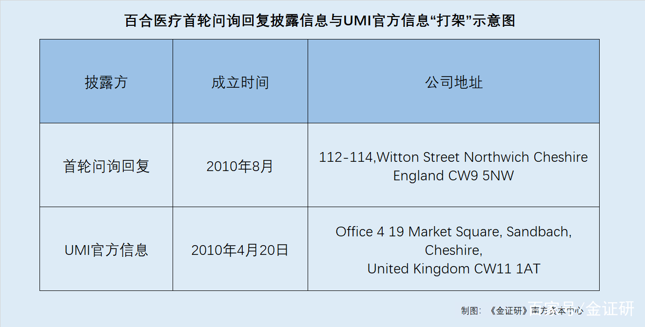 医药咨询信息披露(医药信息咨询公司经营范围介绍)自贡市